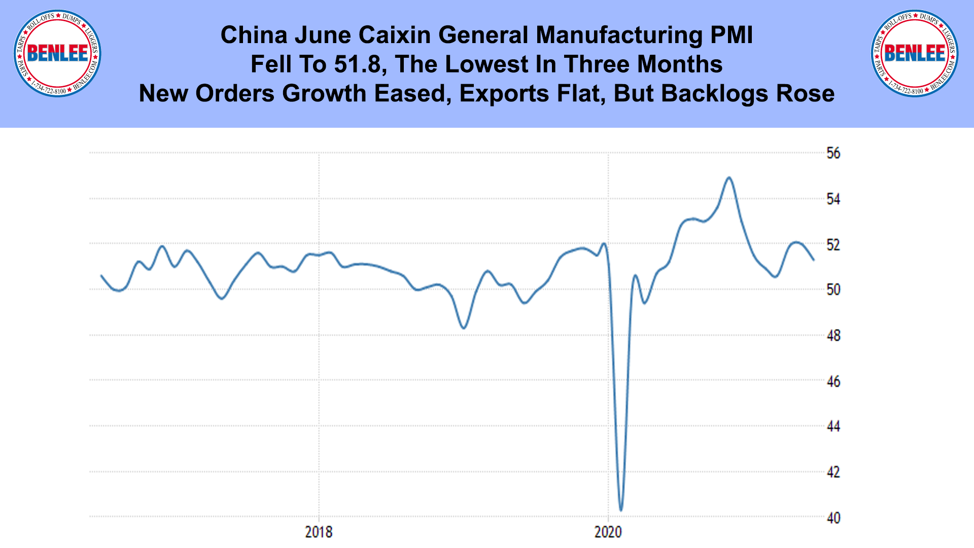 China June Caixin General Manufacturing PMI